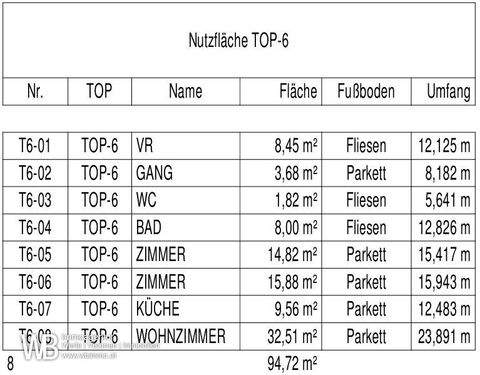 Nickelsdorf Wohnungen, Nickelsdorf Wohnung kaufen