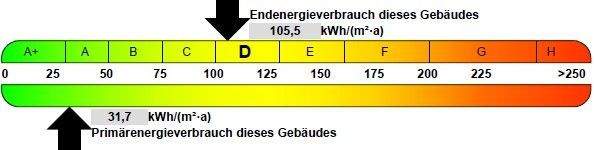 Energieausweis