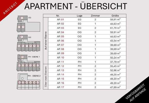 City-Wohnanlage Minden
