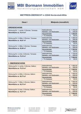 Mietpreistabelle Haus I 