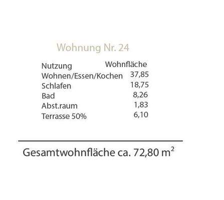 Flächenberechnung Wohnung Nr.24