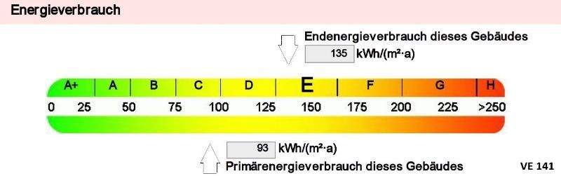 Energieausweis