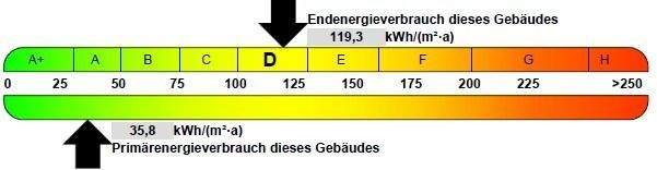 Energieausweis