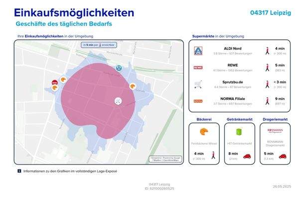 Einkaufsmöglichkeiten