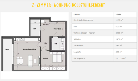 Landau in der Pfalz Wohnungen, Landau in der Pfalz Wohnung mieten