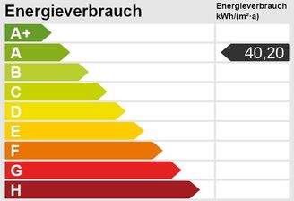 minimale Energiekosten!