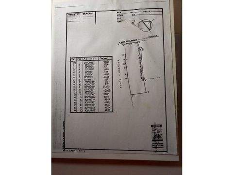 Guatemala Grundstücke, Guatemala Grundstück kaufen