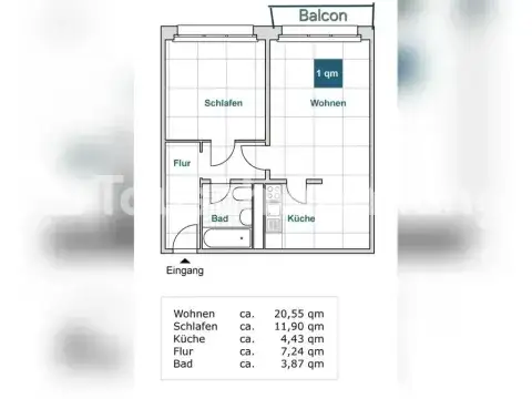 Dresden Wohnungen, Dresden Wohnung mieten