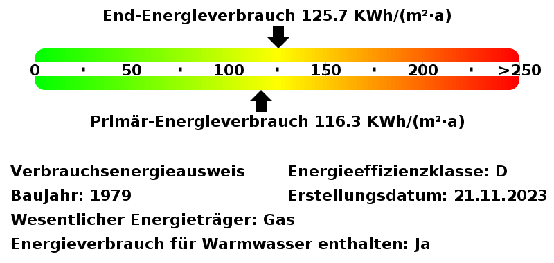 Energieverbrauchswerte