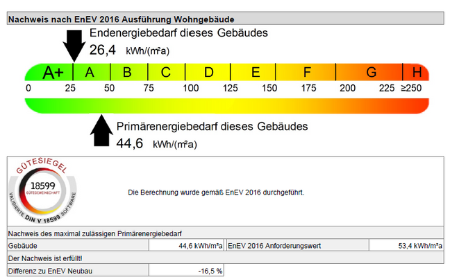 Energie