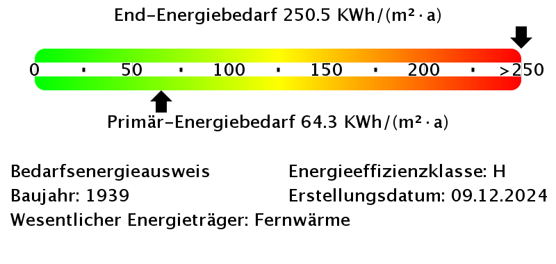 Energiebedarfswerte