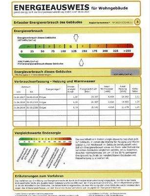 Energieausweis