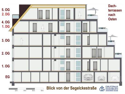 West-Ost-Schnitt: Süd-Ansicht