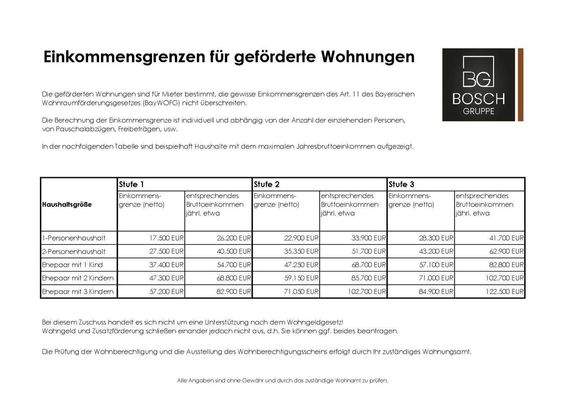 Infoblatt - Einkommensgrenzen geförderte Wohnungen