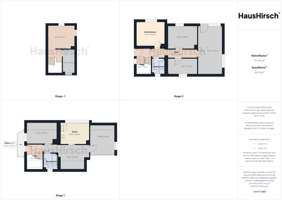 Wohnflächenberechnung