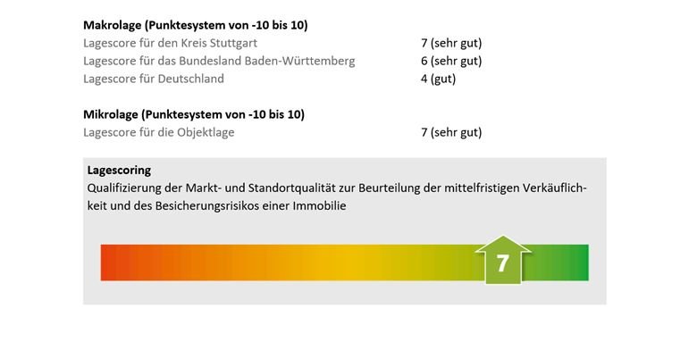 Lagescore 7 sehr gut