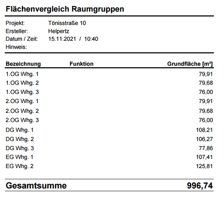 Wohnflächenberechnung