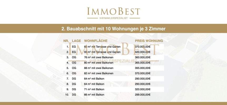 Preisliste Wohnungen