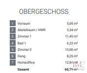 Penthouse-Maisonette OG Flächenanzahl