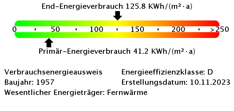 Energieverbrauchswerte