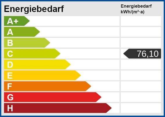 Energieskala