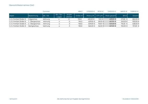 Frentzelstr08 Übersicht Mieteinnahmen 06.2025