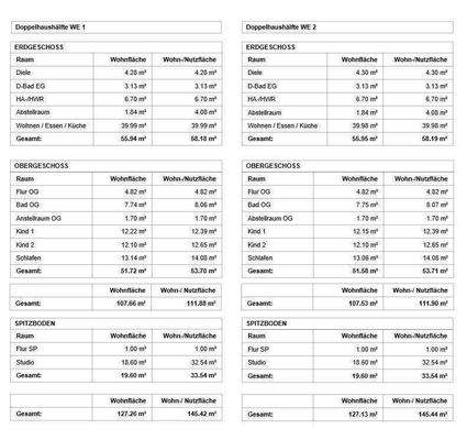 Flächenzusammenfassung 