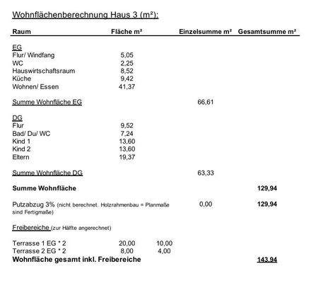 WOHNFLÄCHENBERECHNUNG