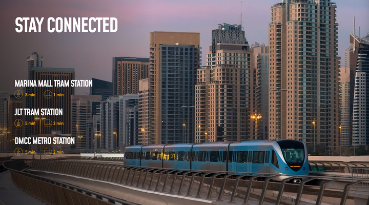 Umgebung Dubai Marina-02.png