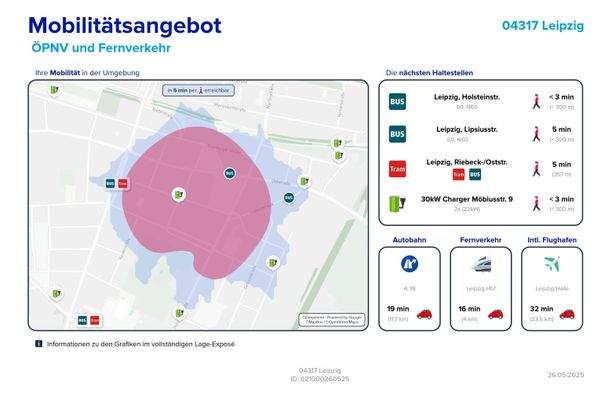 Mobilitätsangebot