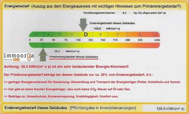 mit smarter Haustechnik sparen