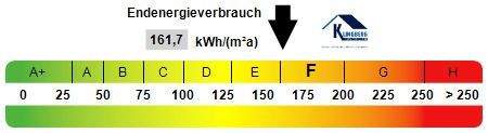 Kennwert Energieausweis