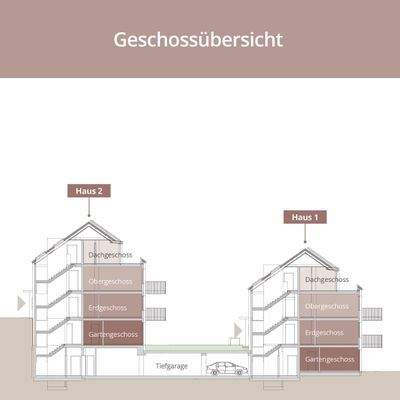 Geschossansicht