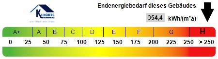 Kennwert Energieausweis