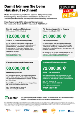 Energetische Sanierung