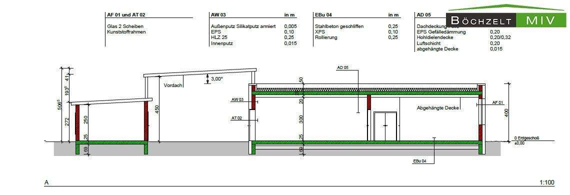 Schnitt und Aufbauten