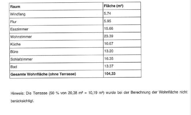 Wohnflächenberechnung OHNE Terrasse