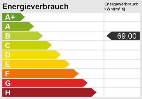 Schwerin Wohnungen, Schwerin Wohnung mieten