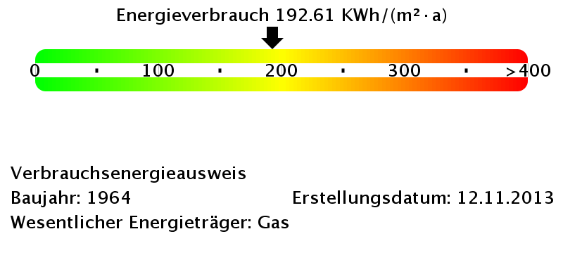 Energieverbrauchswerte