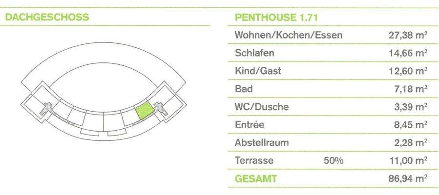 Lage und Raumgrößen