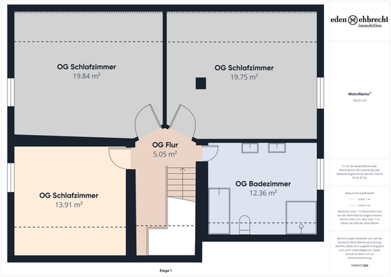 Eden-Ehbrecht-Immobilien_EFH_Uplengen_Grundrisse_OG