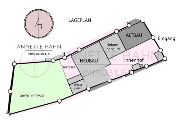 Aufteilung Lage