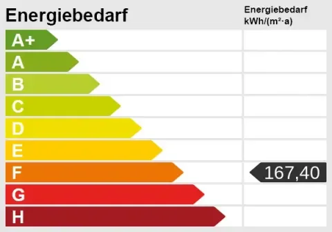 Riedenburg Wohnungen, Riedenburg Wohnung mieten