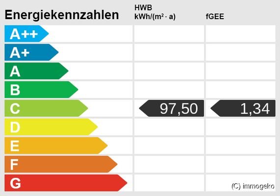 Energieskala