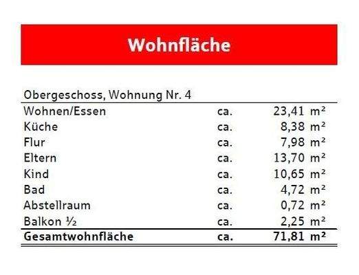 Wohnflächenberechnung