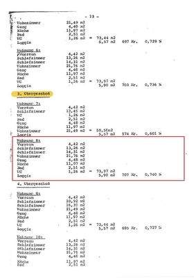 Schöne 3 Zi Stadtwohnung 80m² mit Loggia plus Abstellplatz und Tiefgarage - Khevenhüllerstraße