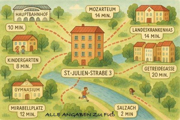 In 10 Minuten überall zu Fuss