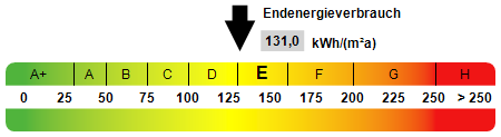 Kennwert Energieausweis