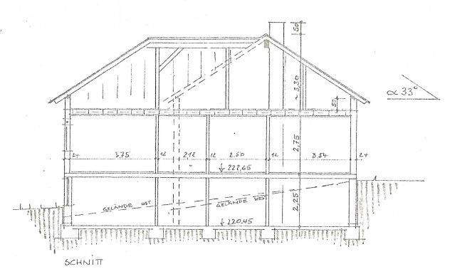 Schnitt 