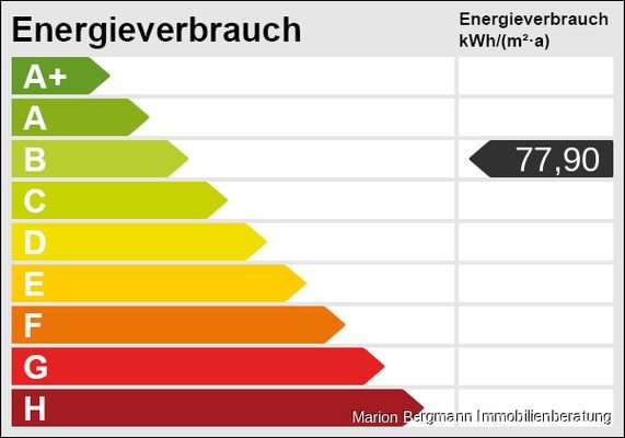 Energieskala